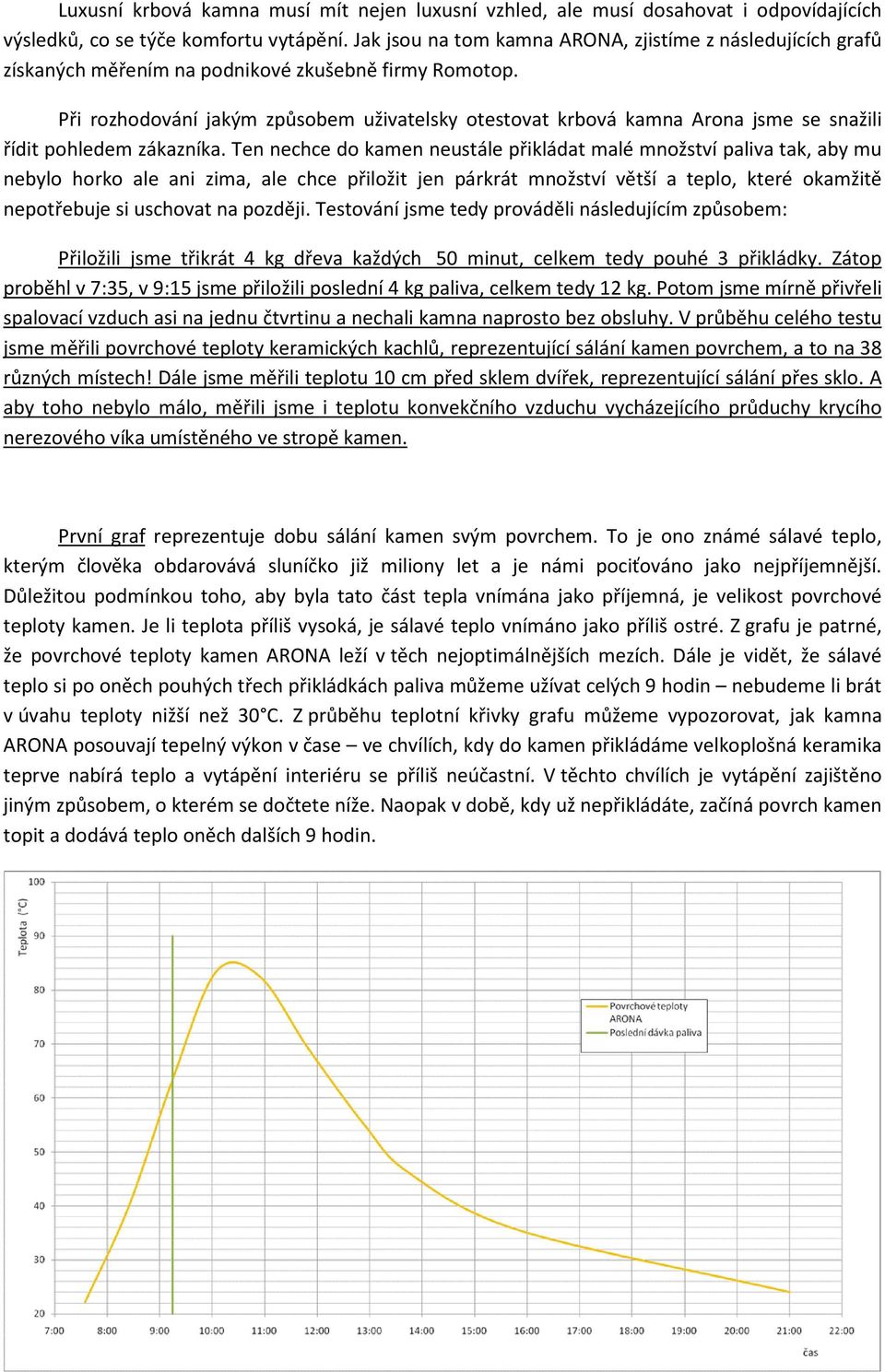 Při rozhodování jakým způsobem uživatelsky otestovat krbová kamna Arona jsme se snažili řídit pohledem zákazníka.