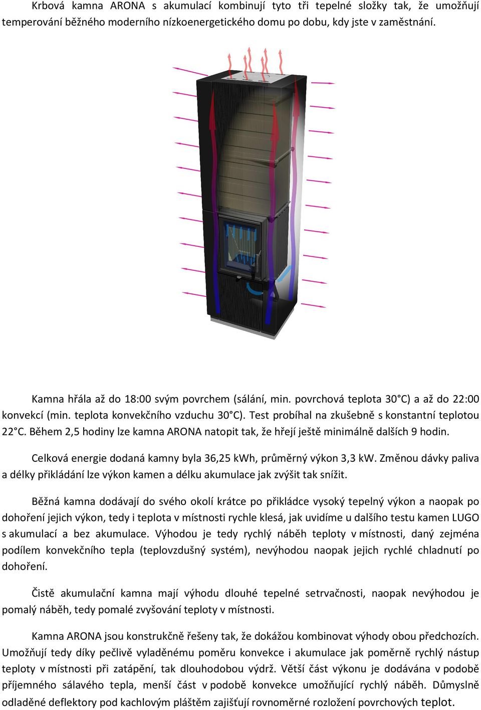 Během 2,5 hodiny lze kamna ARONA natopit tak, že hřejí ještě minimálně dalších 9 hodin. Celková energie dodaná kamny byla 36,25 kwh, průměrný výkon 3,3 kw.