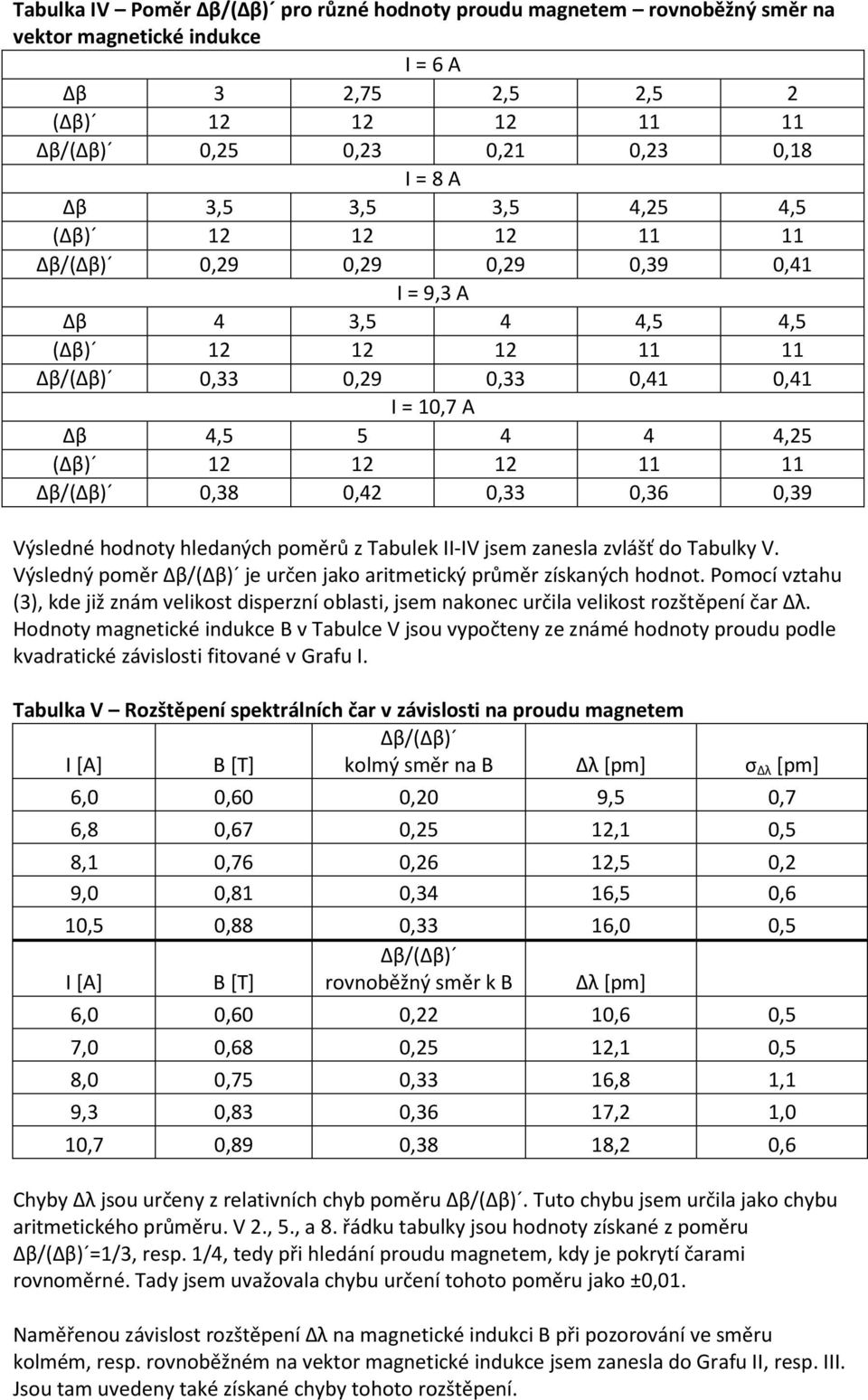 Tabulek II-IV jsem zanesla zvlášť do Tabulky V. Výsledný poměr Δβ/(Δβ) je určen jako aritmetický průměr získaných hodnot.