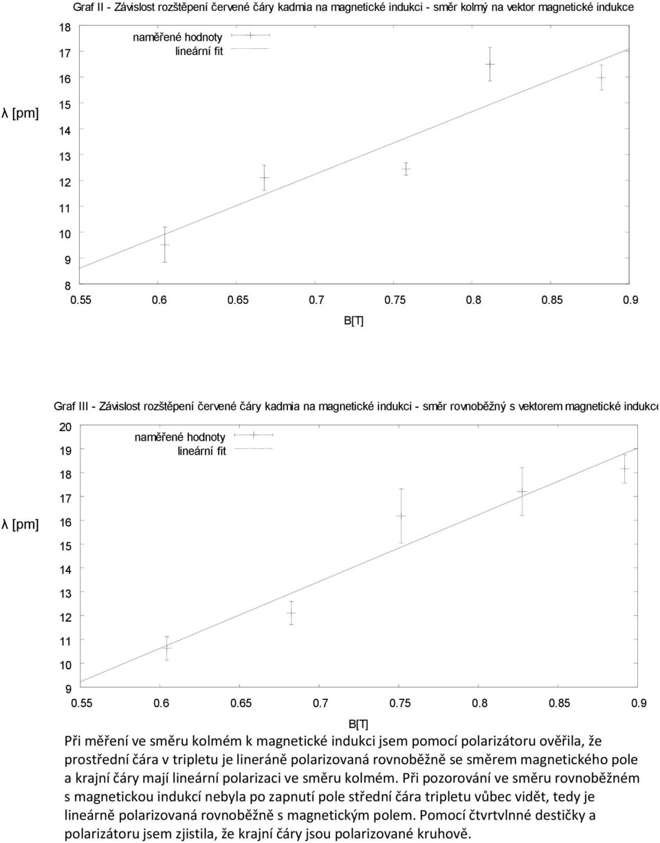 9 B[T] Graf III - Závislost rozštěpení červené čáry kadmia na magnetické indukci - směr rovnoběžný s vektorem magnetické indukce 20 19 18 17 naměřené hodnoty lineární fit λ [pm] 16 15 14 13 12 11 10