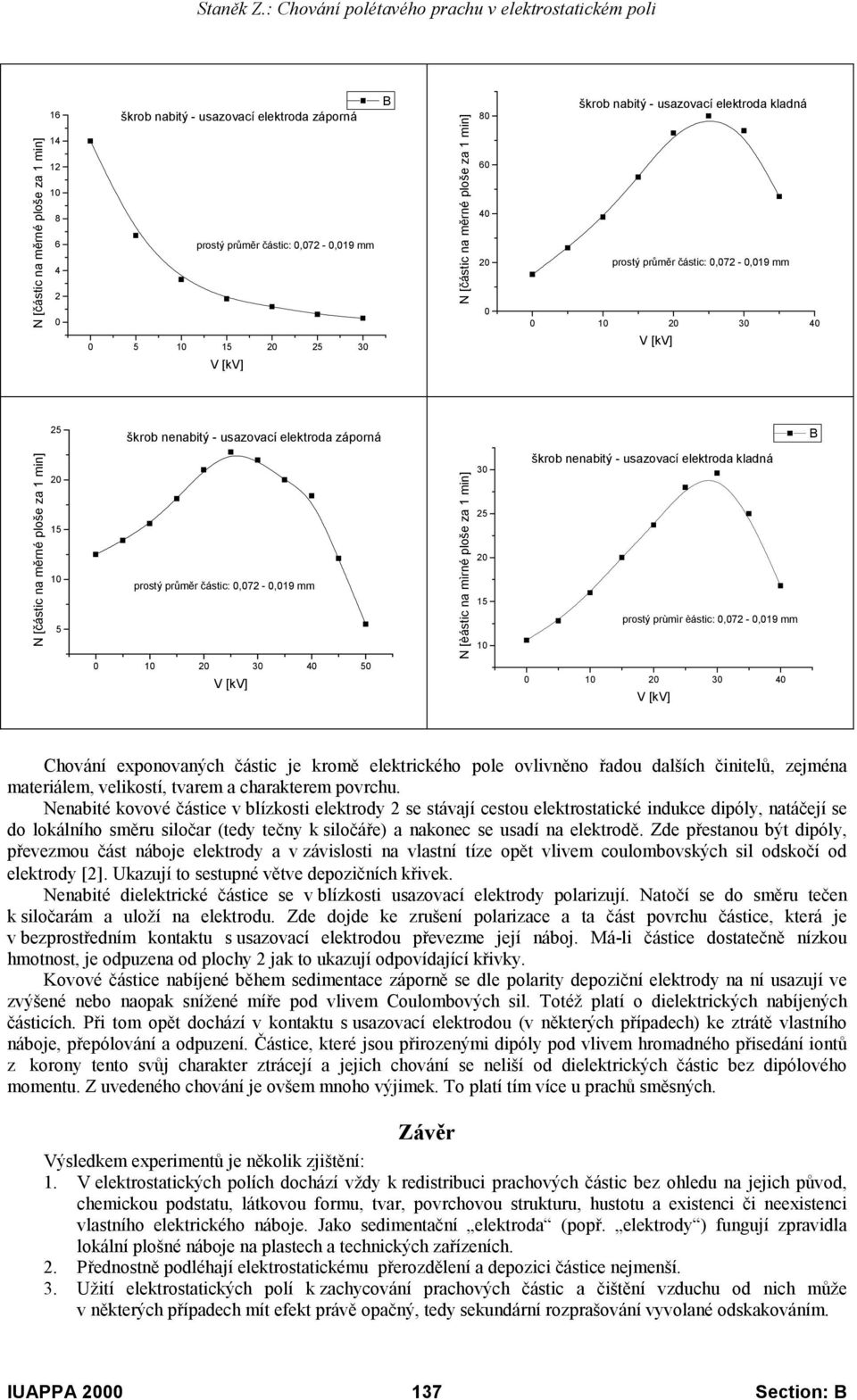 exponovaných částic je kromě elektrického pole ovlivněno řadou dalších činitelů, zejména materiálem, velikostí, tvarem a charakterem povrchu.