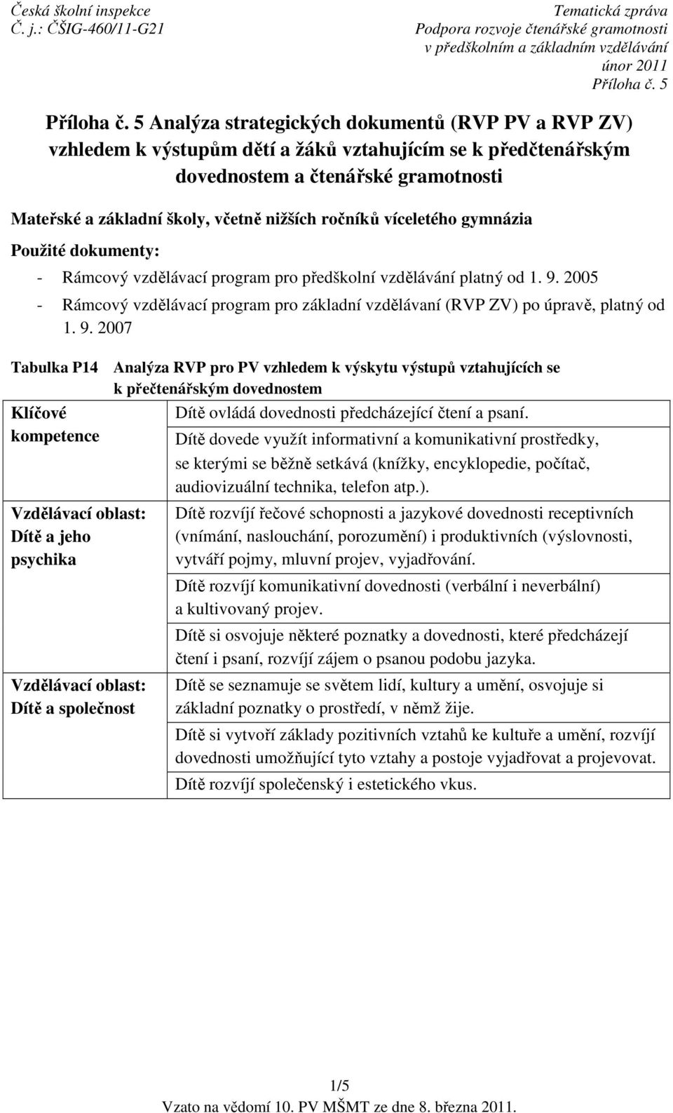 9. 2007 Tabulka P14 Analýza RVP pro PV vzhledem k výskytu výstupů vztahujících se k přečtenářským dovednostem Klíčové kompetence Dítě a jeho psychika Dítě a společnost Dítě ovládá dovednosti