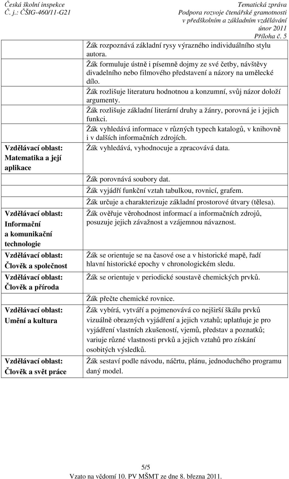 Žák vyhledává informace v různých typech katalogů, v knihovně i v dalších informačních zdrojích. Žák vyhledává, vyhodnocuje a zpracovává data.