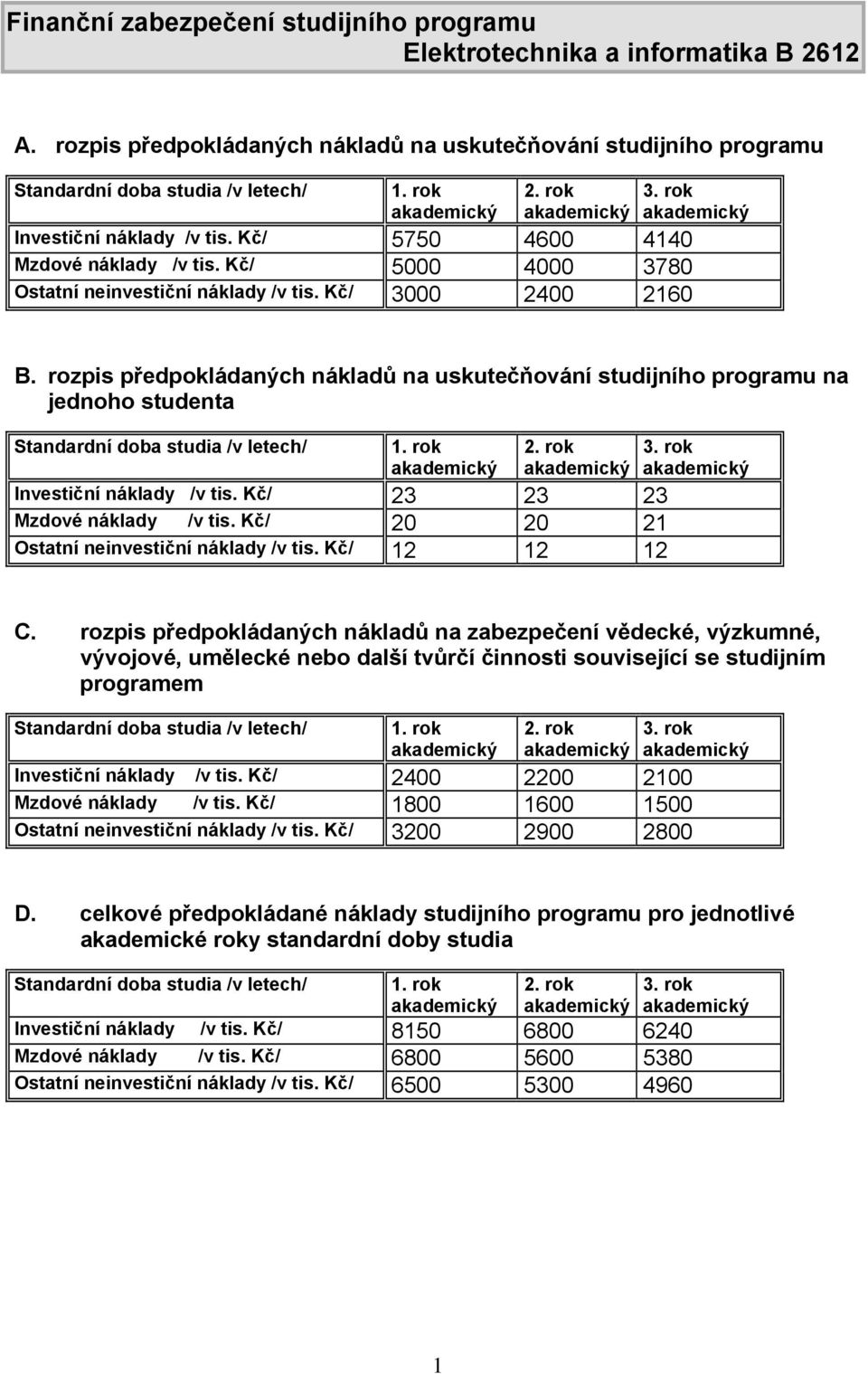 rozpis předpokládaných nákladů na uskutečňování studijního programu na jednoho studenta Investiční náklady /v tis. Kč/ 23 23 23 Mzdové náklady /v tis. Kč/ 20 20 21 Ostatní neinvestiční náklady /v tis.