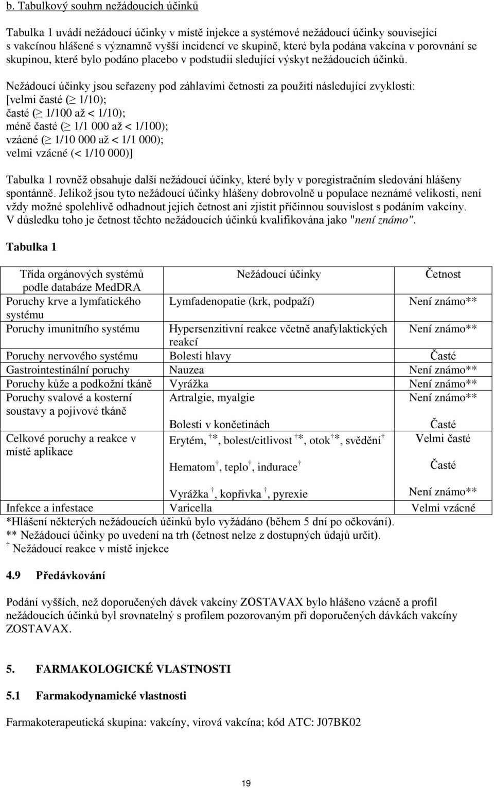 Nežádoucí účinky jsou seřazeny pod záhlavími četnosti za použití následující zvyklosti: [velmi časté ( 1/10); časté ( 1/100 až < 1/10); méně časté ( 1/1 000 až < 1/100); vzácné ( 1/10 000 až < 1/1