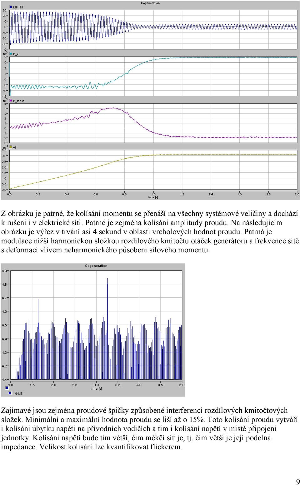 Patrná je modulace nižší harmonickou složkou rozdílového kmitočtu otáček generátoru a frekvence sítě s deformací vlivem neharmonického působení silového momentu.