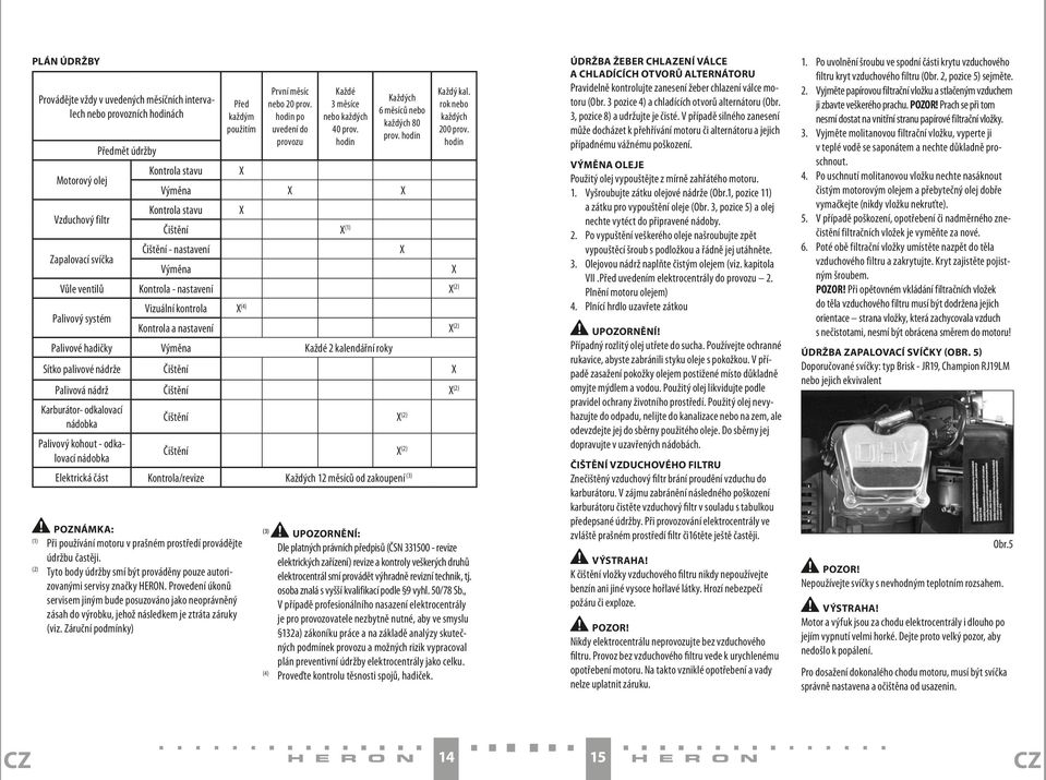 hodin Předmět údržby Motorový olej Kontrola stavu X Výměna X X Vzduchový filtr Kontrola stavu X Čištění X (1) Zapalovací svíčka Čištění - nastavení X Výměna X Vůle ventilů Kontrola - nastavení X (2)