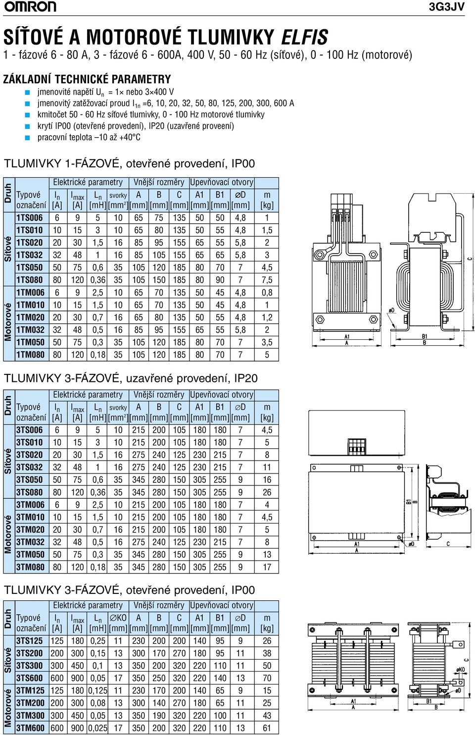 teplota 10 až +40 C TLUMIVKY 1-FÁZOVÉ, otevřené provedení, IP00 Motorové Síťové Druh Elektrické parametry Vnější rozměry Upevňovací otvory TypovéI n I max L n svorky A B C A1 B1 D m označení [A] [A]