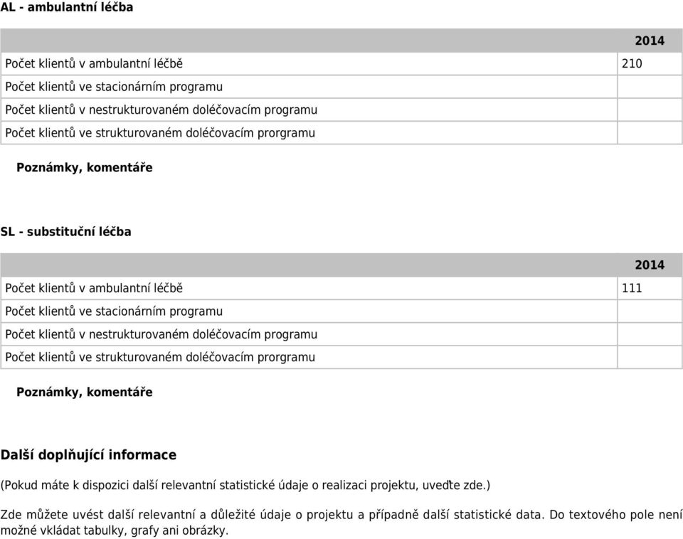 doléčovacím programu Počet klientů ve strukturovaném doléčovacím prorgramu Další doplňující informace (Pokud máte k dispozici další relevantní statistické údaje o realizaci
