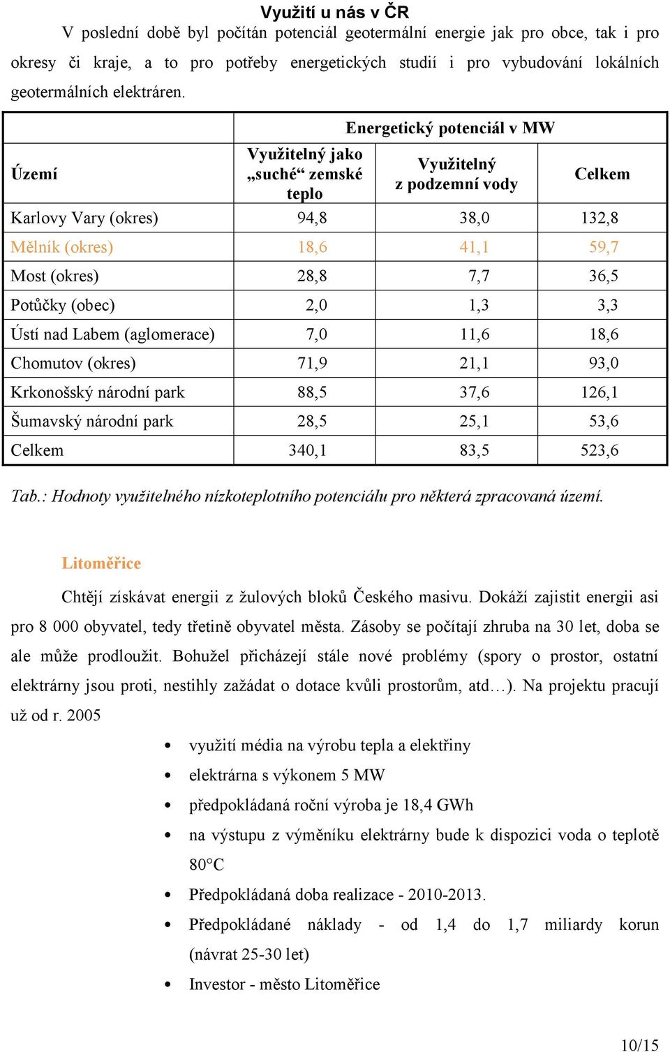 Území Využitelný jako suché zemské teplo Energetický potenciál v MW Využitelný z podzemní vody Celkem Karlovy Vary (okres) 94,8 38,0 132,8 Mělník (okres) 18,6 41,1 59,7 Most (okres) 28,8 7,7 36,5