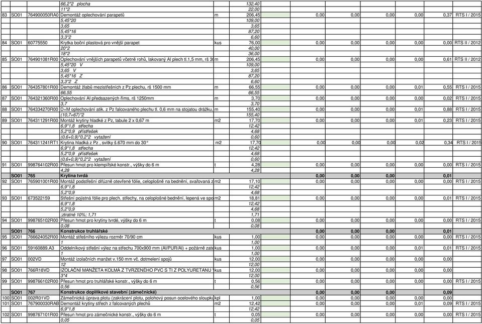 1,5 mm, rš 300 mmm, bližší specifikace 206,45 dle výpisu klempí 0,61 RTS II / 2012 5,45*20 V 109,00 3,65 V 3,65 5,45*16 Z 87,20 3,3*2 Z 6,60 86 SO01 764357801R00 Demontáž žlabů mezistřešních z Pz