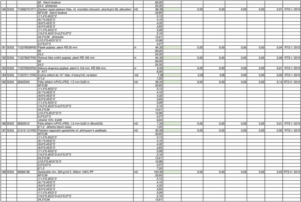 5,09 (10,2*0,45/2)*2+0,5*0,57*2 5,16 24,3*0,56 přístavba 13,61 ((12,2*0,45/2)*2)*2 10,98 0,5*0,57*2 0,57 181 SO02 712378008R00 Pásek poplast.