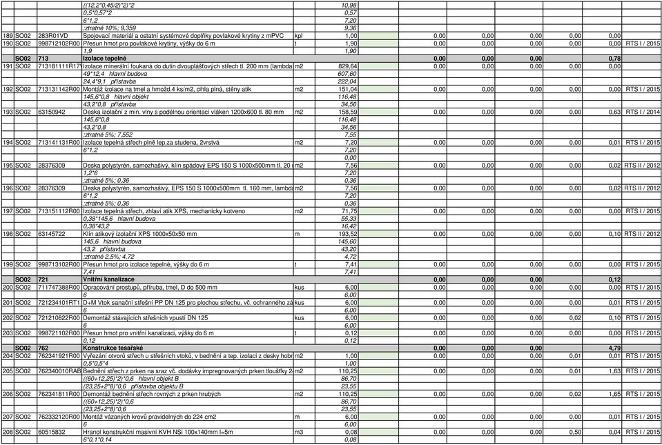 dvouplášťových střech tl. 200 mm (lambda = m2 0,037W/m.K), tlouš 829,64 0,00 49*12,4 hlavní budova 607,60 24,4*9,1 přístavba 222,04 192 SO02 713131142R00 Montáž izolace na tmel a hmožd.