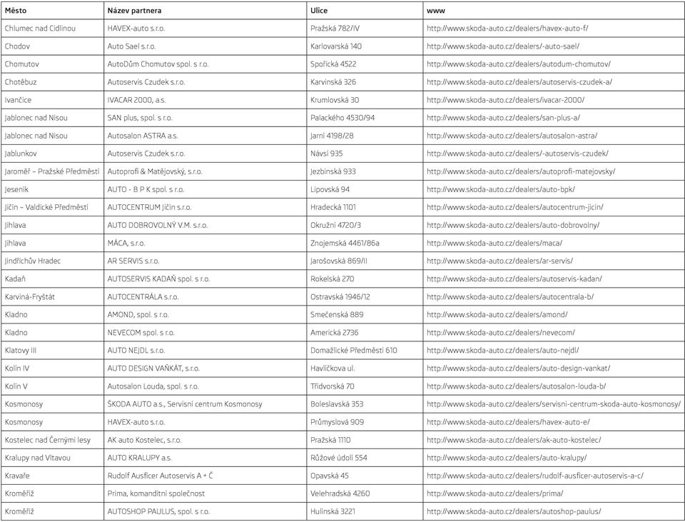 skoda-auto.cz/dealers/ivacar-2000/ Jablonec nad Nisou SAN plus, spol. s r.o. Palackého 4530/94 http://www.skoda-auto.cz/dealers/san-plus-a/ Jablonec nad Nisou Autosalon ASTRA a.s. Jarní 4198/28 http://www.