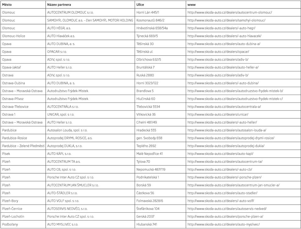 s. Těšínská 30 http://www.skoda-auto.cz/dealers/auto-dubina-a/ Opava OPACAR s.r.o. Těšínská ul. http://www.skoda-auto.cz/dealers/opacar/ Opava ADIV, spol. s r.o. Olbrichova 632/5 http://www.