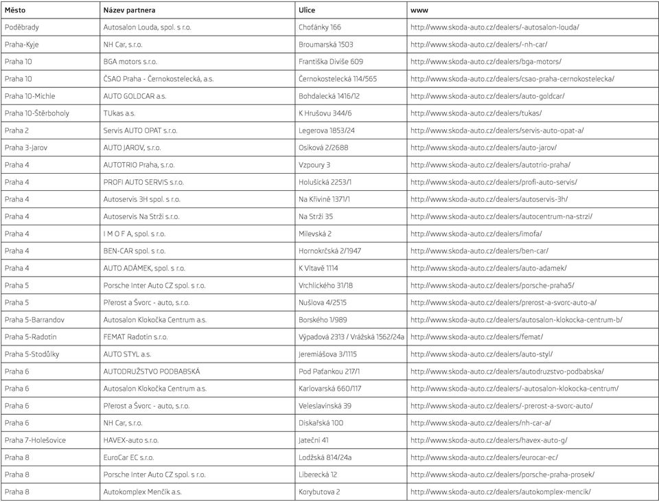 s. Bohdalecká 1416/12 http://www.skoda-auto.cz/dealers/auto-goldcar/ Praha 10-Štěrboholy TUkas a.s. K Hrušovu 344/6 http://www.skoda-auto.cz/dealers/tukas/ Praha 2 Servis AUTO OPAT s.r.o. Legerova 1853/24 http://www.