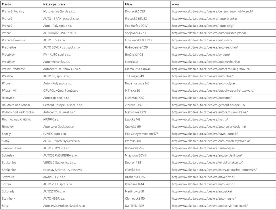 skoda-auto.cz/dealers/auto-elso/ Prachatice AUTO ŠEVČÍK c.z., spol. s r.o. Rožmberská 1219 http://www.skoda-auto.cz/dealers/auto-sevcik-a/ Prostějov PV - AUTO spol. s r.o. Brněnská 108 http://www.
