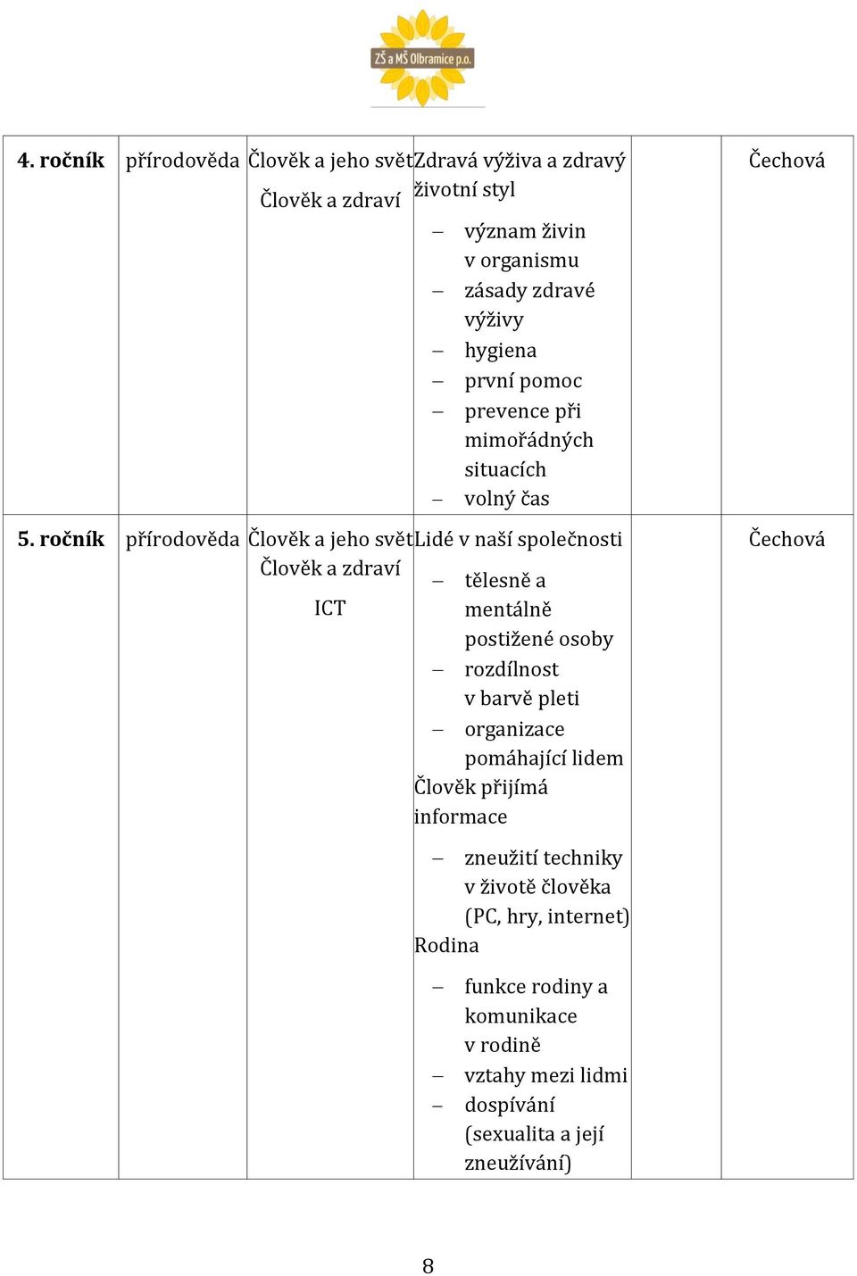 ročník přírodověda Člověk a jeho svět Lidé v naší společnosti Člověk a zdraví tělesně a ICT mentálně postižené osoby rozdílnost v barvě pleti