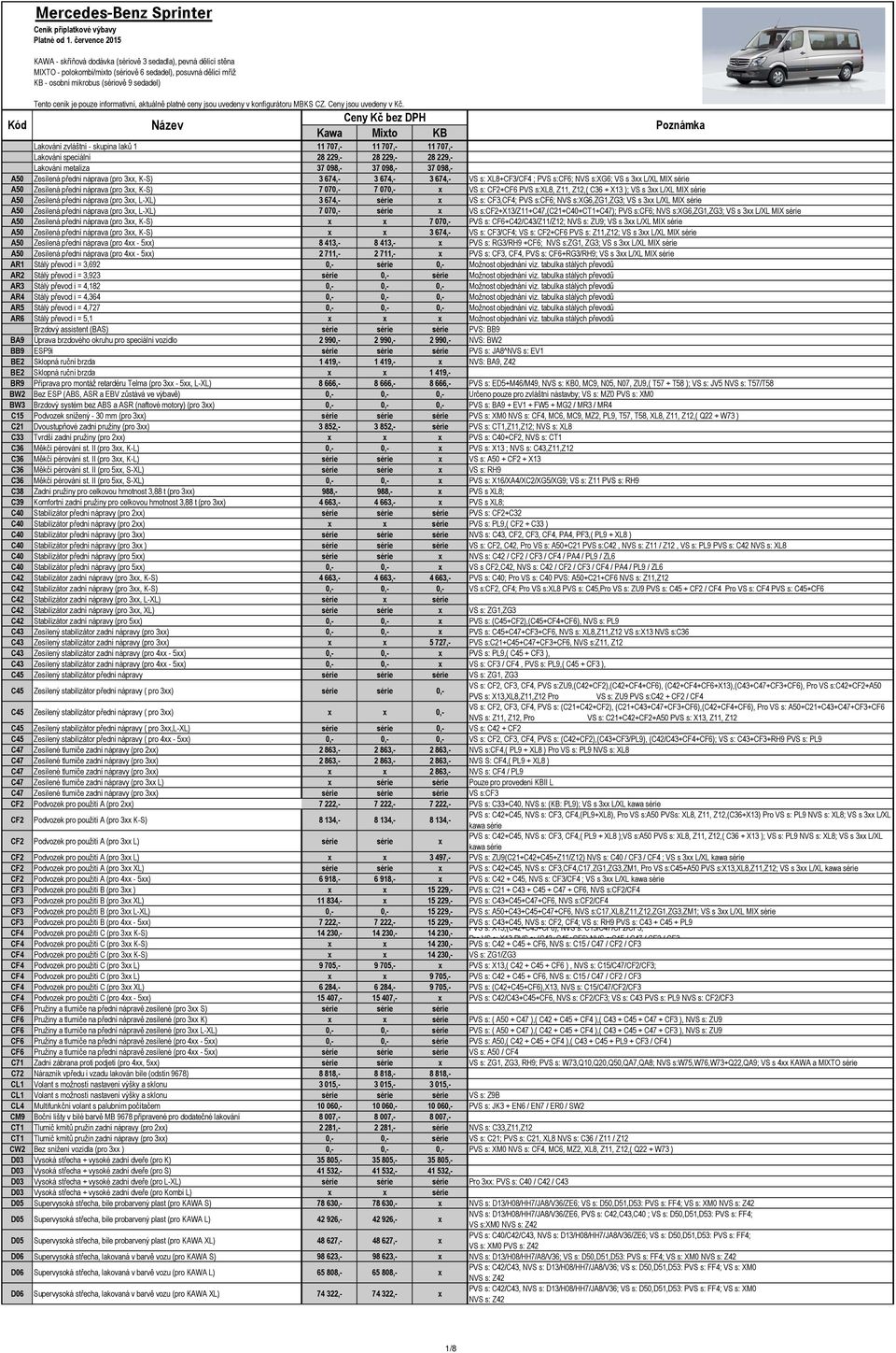 pouze informativní, aktuálně platné ceny jsou uvedeny v konfigurátoru MBKS CZ. Ceny jsou uvedeny v Kč.