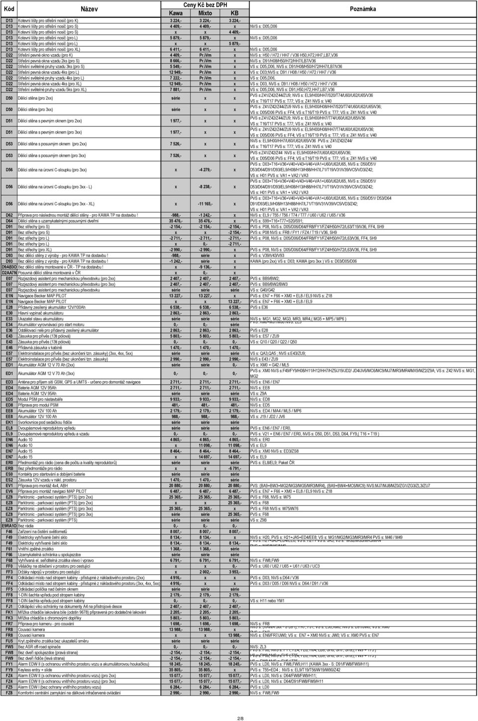 x NVS s: D05,D06 D22 Střešní pevné okno vzadu (pro K) 4 409,- Pr.iVm x NVS s: H50 / H72 / HH7 / V36 H50,H72,HH7,LB7,V36 D22 Střešní pevná okna vzadu 2ks (pro S) 8 666,- Pr.