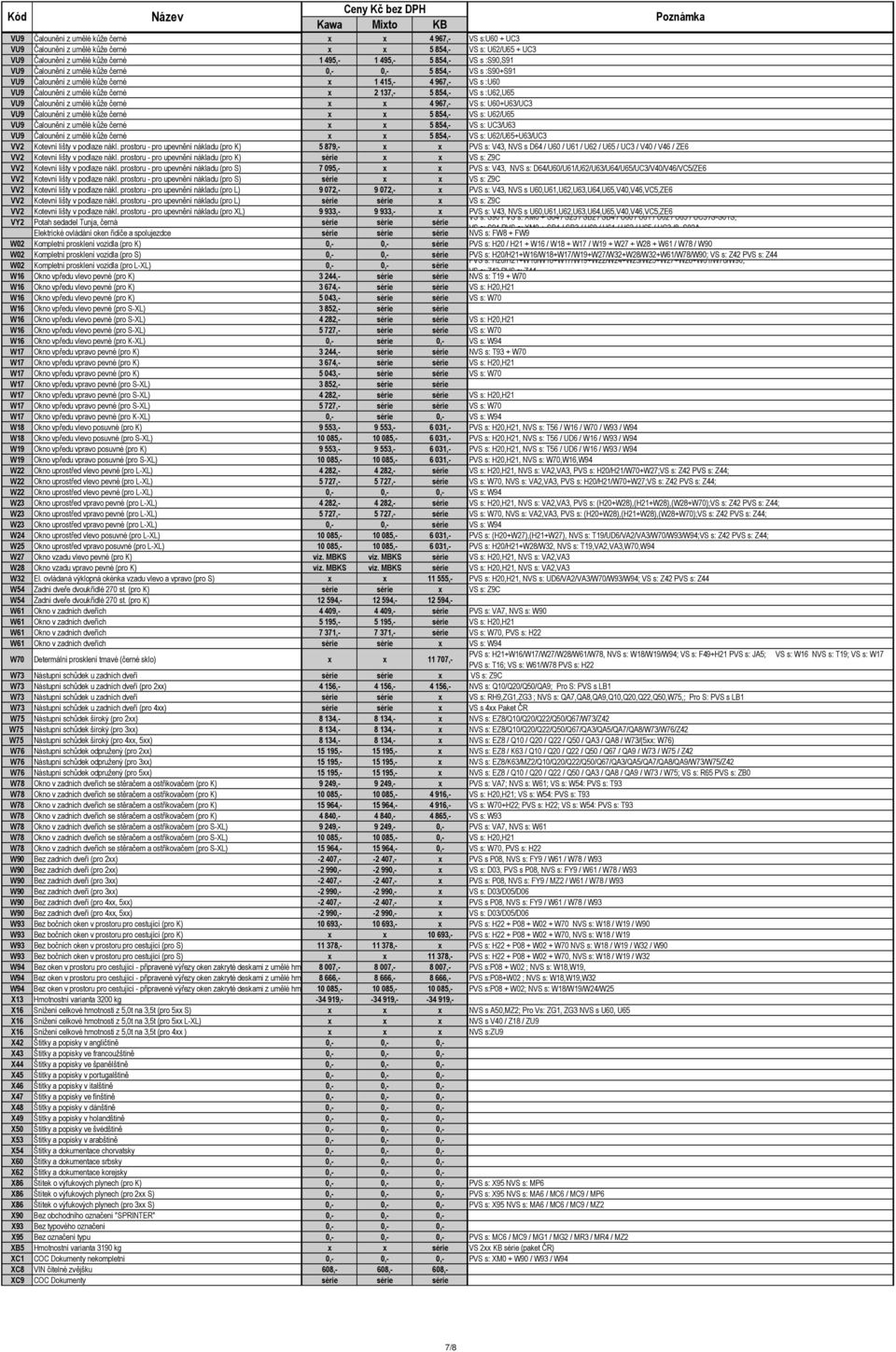 z umělé kůže černé x x 4 967,- VS s: U60+U63/UC3 VU9 Čalounění z umělé kůže černé x x 5 854,- VS s: U62/U65 VU9 Čalounění z umělé kůže černé x x 5 854,- VS s: UC3/U63 VU9 Čalounění z umělé kůže černé