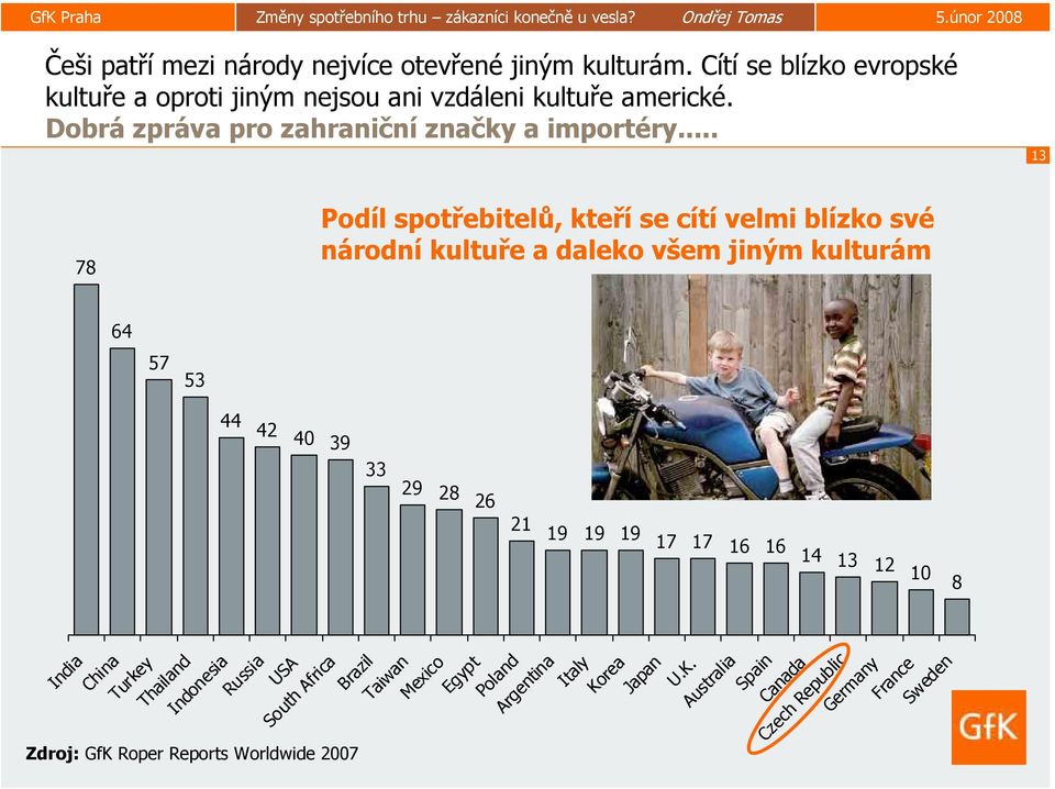 .. 13 78 Podíl spotřebitelů, kteří se cítí velmi blízko své národní kultuře a daleko všem jiným kulturám 64 57 53 44 42 40 39 33 India China Turkey