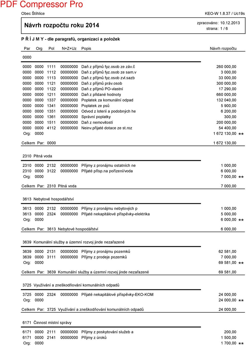 osob 300 000,00 0000 0000 1122 00000000 Daň z příjmů PO-vlastní 17 290,00 0000 0000 1211 00000000 Daň z přidané hodnoty 660 000,00 0000 0000 1337 00000000 Poplatek za komunální odpad 132 040,00 0000