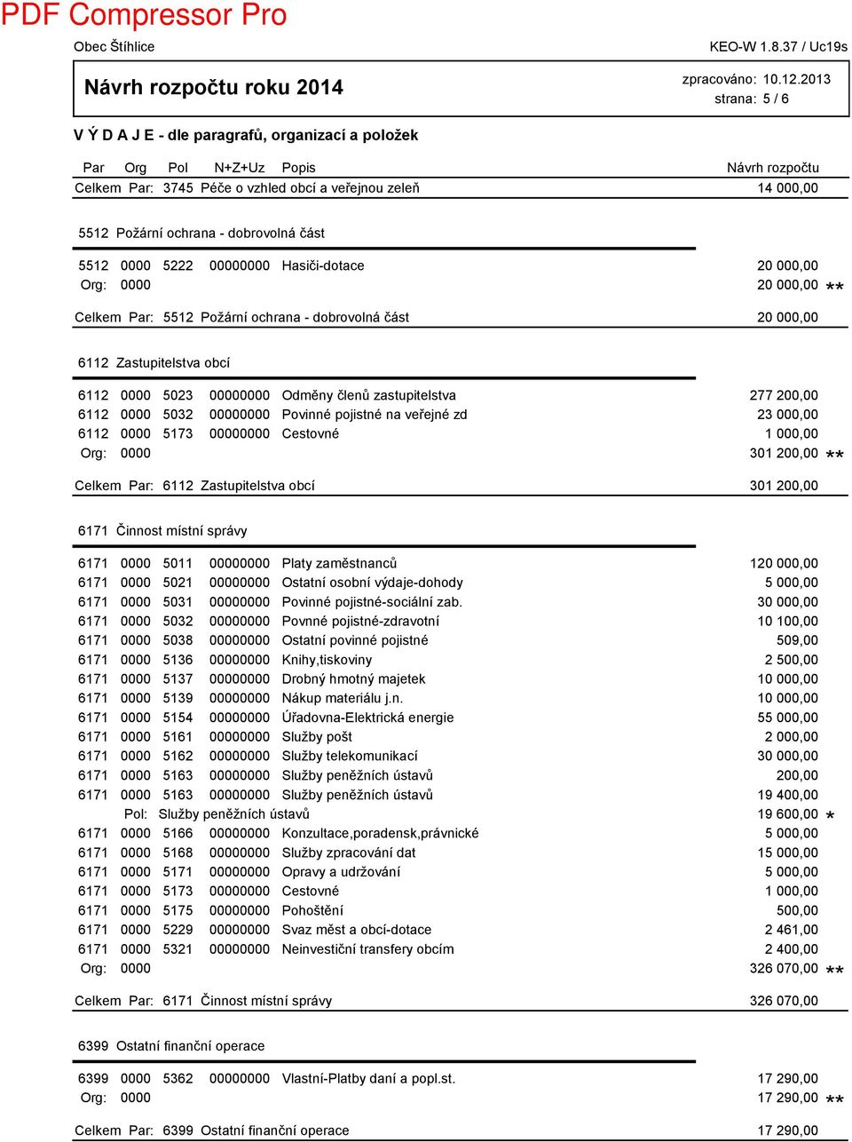 5173 00000000 Cestovné 1 000,00 Org: 0000 301 200,00 6112 Zastupitelstva obcí 301 200,00 6171 0000 5011 00000000 Platy zaměstnanců 120 000,00 6171 0000 5021 00000000 Ostatní osobní výdaje-dohody 5