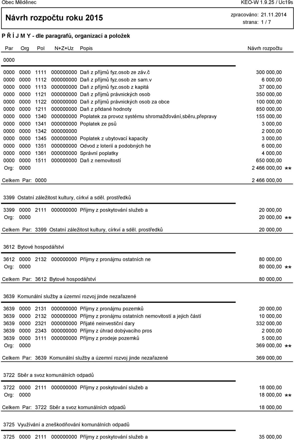 systému shromažďování,sběru,přepravy 155 000,00 1341 0 Poplatek ze psů 3 000,00 1342 0 2 000,00 1345 0 Poplatek z ubytovací kapacity 3 000,00 1351 0 Odvod z loterií a podobných he 6 000,00 1361 0