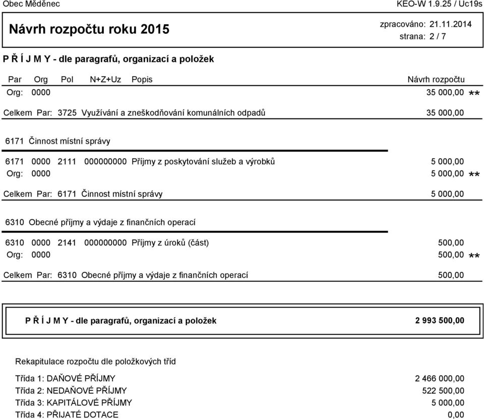 P Ř Í J M Y - dle paragrafů, organizací a položek 2 993 500,00 Rekapitulace rozpočtu dle položkových tříd Třída 1: