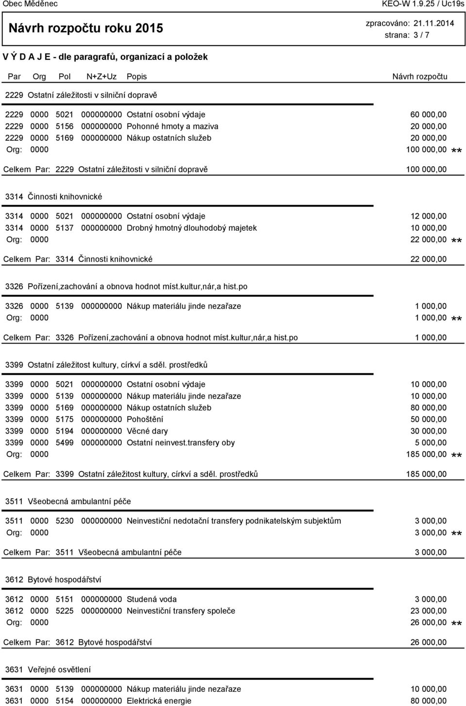 000,00 Org: 22 000,00 3314 Činnosti knihovnické 22 000,00 3326 Pořízení,zachování a obnova hodnot míst.kultur,nár,a hist.