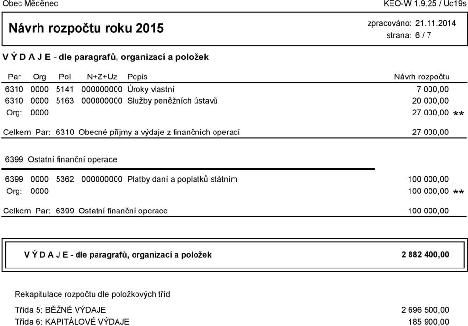 státním 100 000,00 Org: 100 000,00 6399 Ostatní finanční operace 100 000,00 2 882 400,00