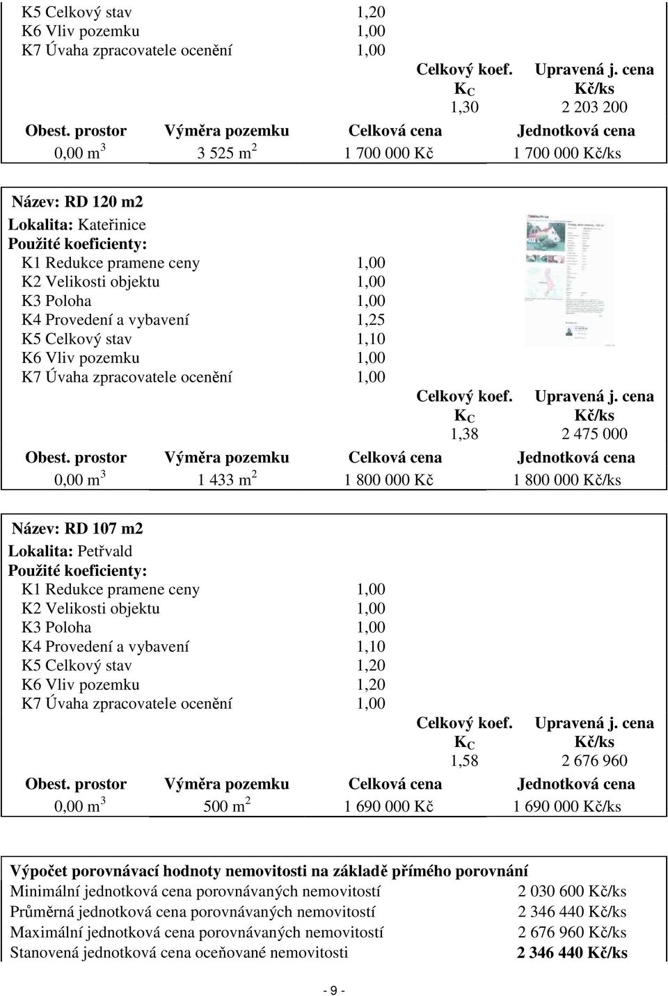 Velikosti objektu 1,00 K3 Poloha 1,00 K4 Provedení a vybavení 1,25 K5 Celkový stav 1,10 K6 Vliv pozemku 1,00 K7 Úvaha zpracovatele ocenění 1,00 Celkový koef. K C 1,38 Upravená j.