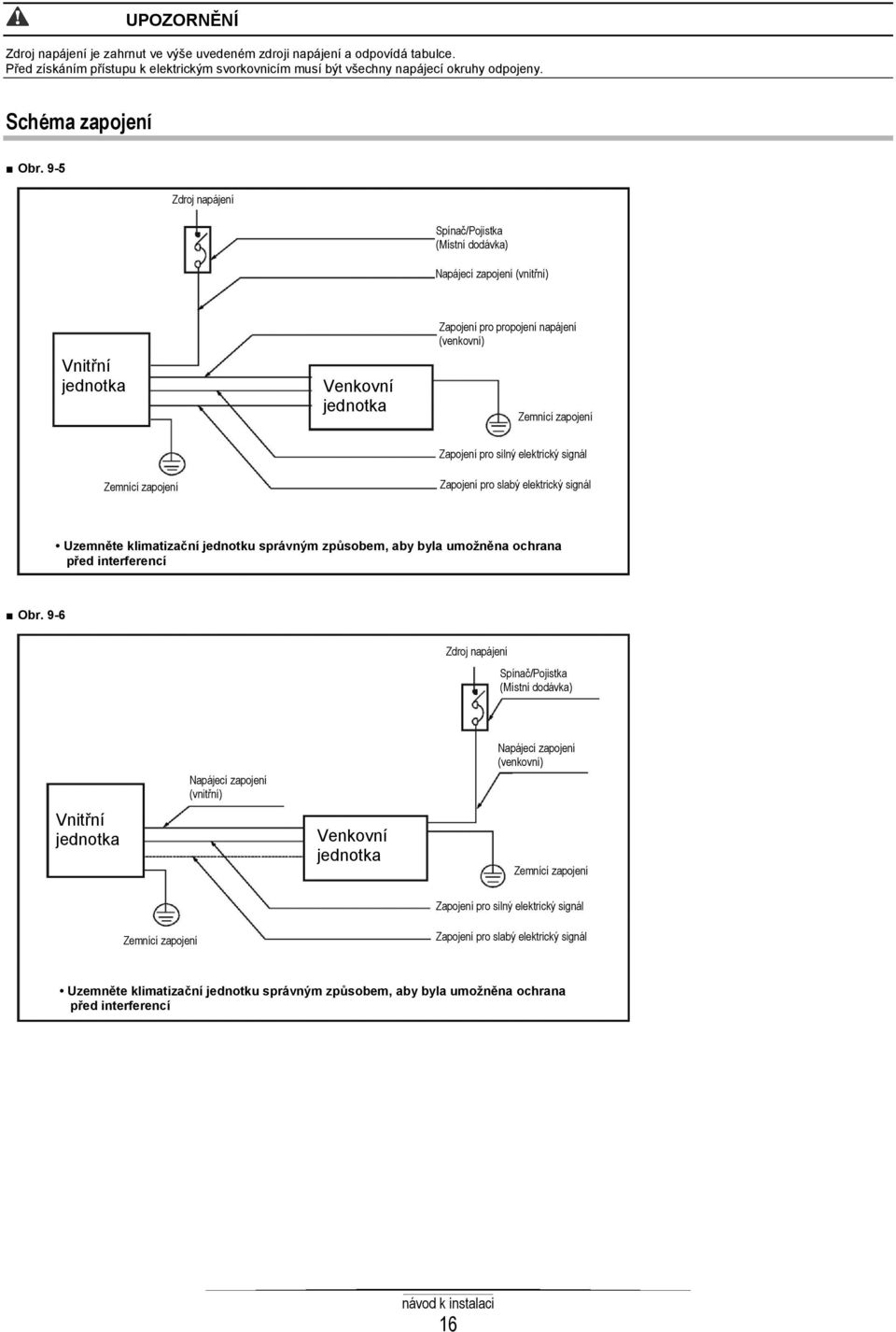 Zapojení pro silný elektrický signál Zapojení pro slabý elektrický signál Uzemněte klimatizační jednotku správným způsobem, aby byla umožněna ochrana před interferencí Obr.