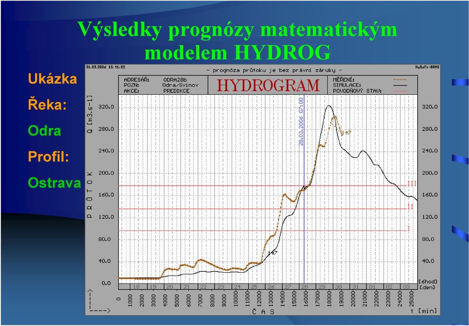 Výsledky prognózy