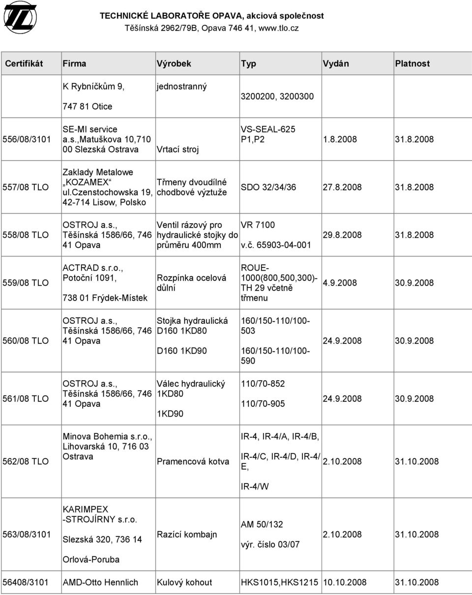 65903-04-001 29.8.2008 31.8.2008 559/08 TLO ACTRAD s.r.o., Potoční 1091, 738 01 Frýdek-Místek Rozpínka ocelová důlní ROUE- 1000(800,500,300)- TH 29 včetně třmenu 4.9.2008 30.9.2008 560/08 TLO Stojka hydraulická D160 1KD80 D160 1KD90 160/150-110/100-503 160/150-110/100-590 24.