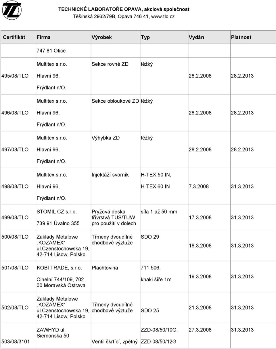 3.2008 31.3.2013 500/08/TLO Zaklady Metalowe KOZAMEX ul.czenstochowska 19, 42-714 Lisow, Polsko Třmeny dvoudílné chodbové výztuže SDO 29 18.3.2008 31.3.2013 501/08/TLO KOBI TRADE, s.r.o. Plachtovina 711 506, Cihelní 744/109, 702 00 Moravská Ostrava khaki šíře 1m 19.