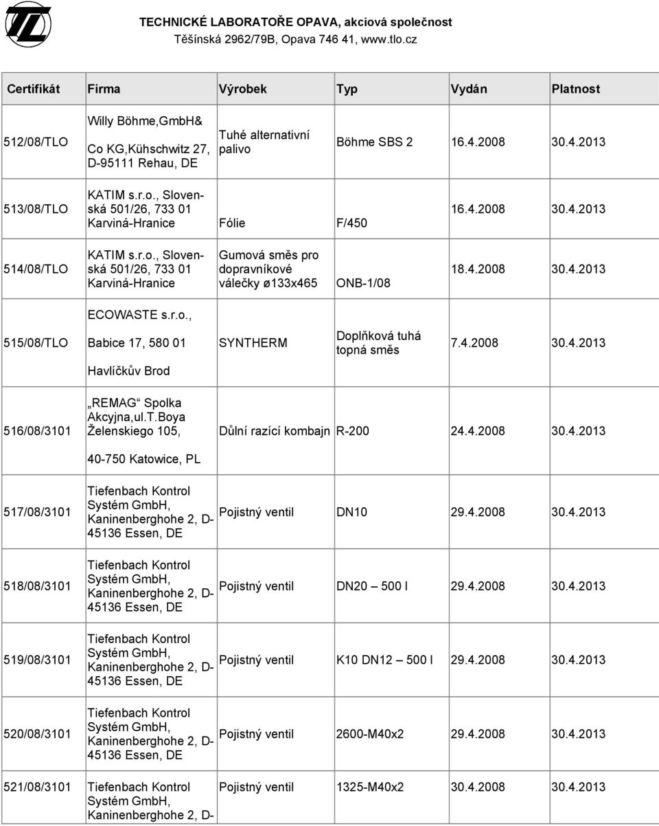 4.2008 30.4.2013 Havlíčkův Brod 516/08/3101 REMAG Spolka Akcyjna,ul.T.Boya Želenskiego 105, 40-750 Katowice, PL Důlní razící kombajn R-200 24.4.2008 30.4.2013 517/08/3101 518/08/3101 519/08/3101 520/08/3101 DN10 29.