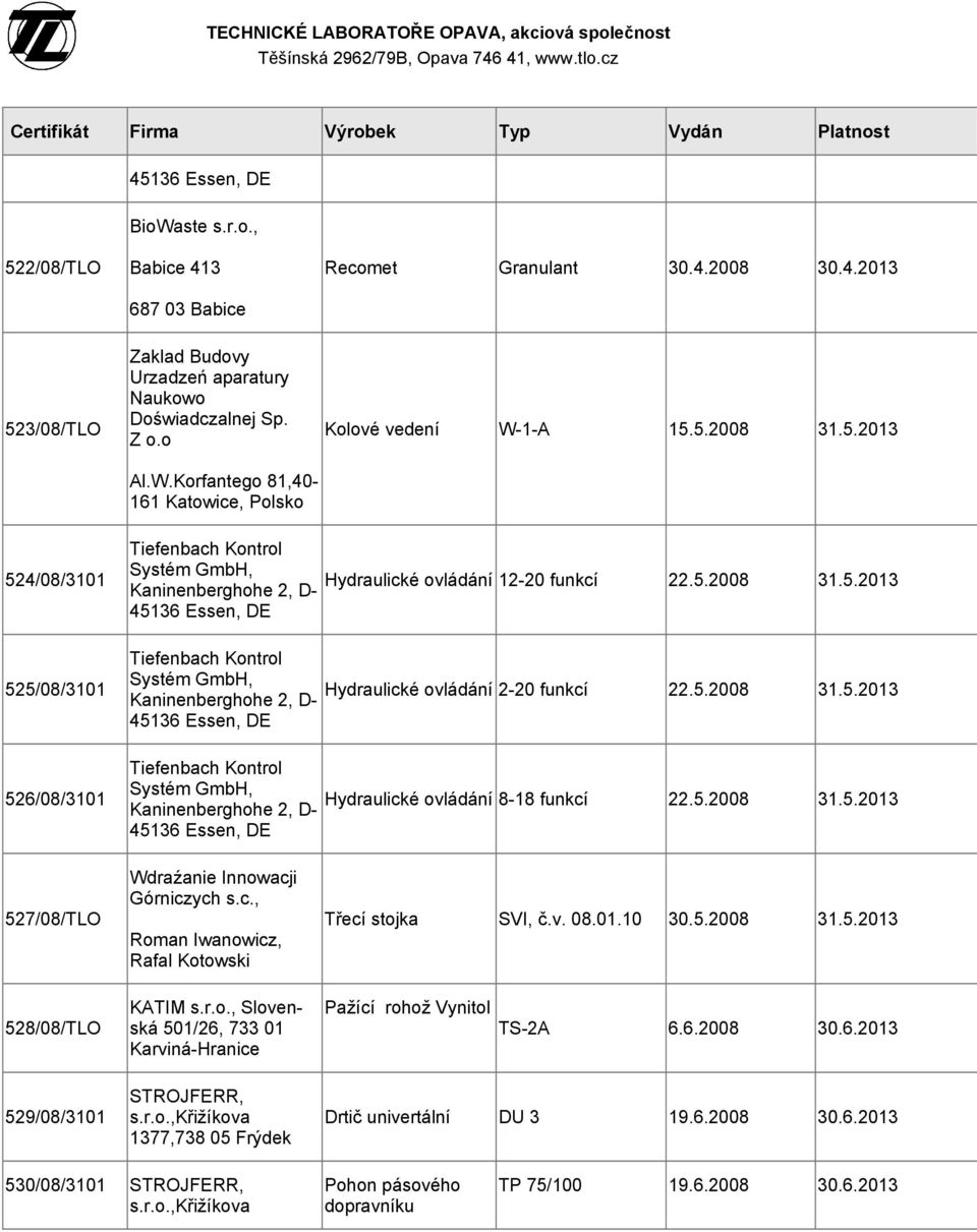 c., Roman Iwanowicz, Rafal Kotowski Třecí stojka SVI, č.v. 08.01.10 30.5.2008 31.5.2013 528/08/TLO KATIM s.r.o., Slovenská 501/26, 733 01 Karviná-Hranice Pažící rohož Vynitol TS-2A 6.6.2008 30.6.2013 529/08/3101 STROJFERR, s.