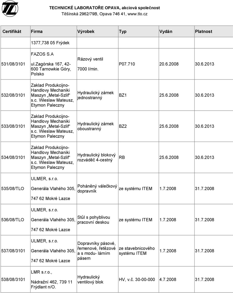 6.2008 30.6.2013 534/08/3101 Zaklad Produkcijno- Handlovy Mechaniki Maszyn Metal-Szlif s.c. Wieslaw Mateusz, Etymon Paleczny Hydraulický blokový rozváděč 4-cestný RB 25.6.2008 30.6.2013 535/08/TLO 536/08/TLO ULMER, s.