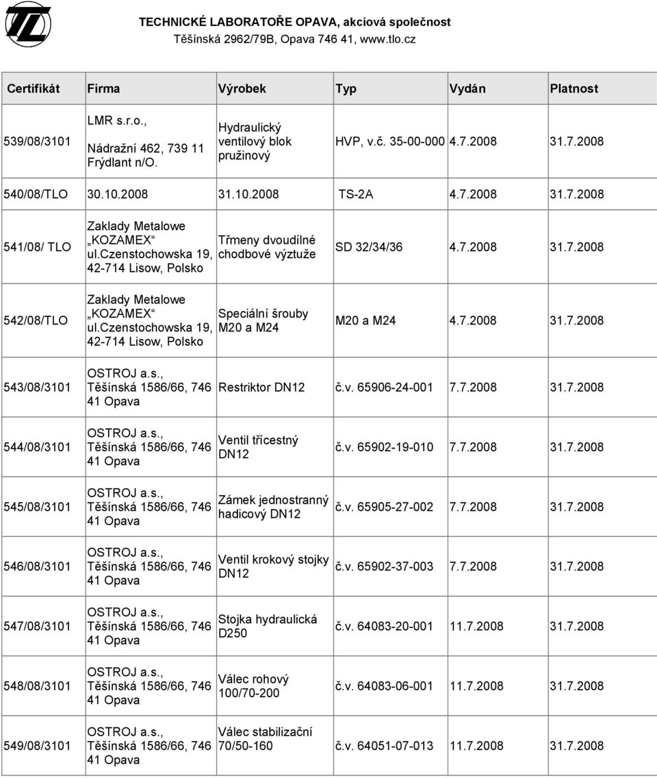 czenstochowska 19, 42-714 Lisow, Polsko Speciální šrouby M20 a M24 M20 a M24 4.7.2008 31.7.2008 543/08/3101 Restriktor DN12 č.v. 65906-24-001 7.7.2008 31.7.2008 544/08/3101 Ventil třícestný DN12 č.v. 65902-19-010 7.