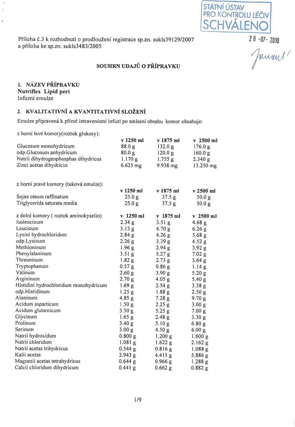 KVALITATIVNÍ A KVANTITATIVNÍ SLOŽENÍ Emulze připravená k přímé intravenózní infuzi po smísení obsahu komor obsahuje: z horní levé komory(roztok glukosy): Glucosum monohydricum odp.