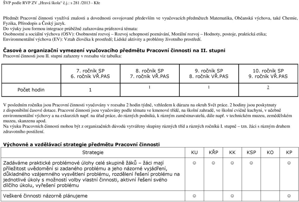 etika; Environmentální výchova (EV): Vztah člověka k prostředí; Lidské aktivity a problémy životního prostředí. Časové a organizační vymezení vyučovacího předmětu Pracovní činnosti na II.