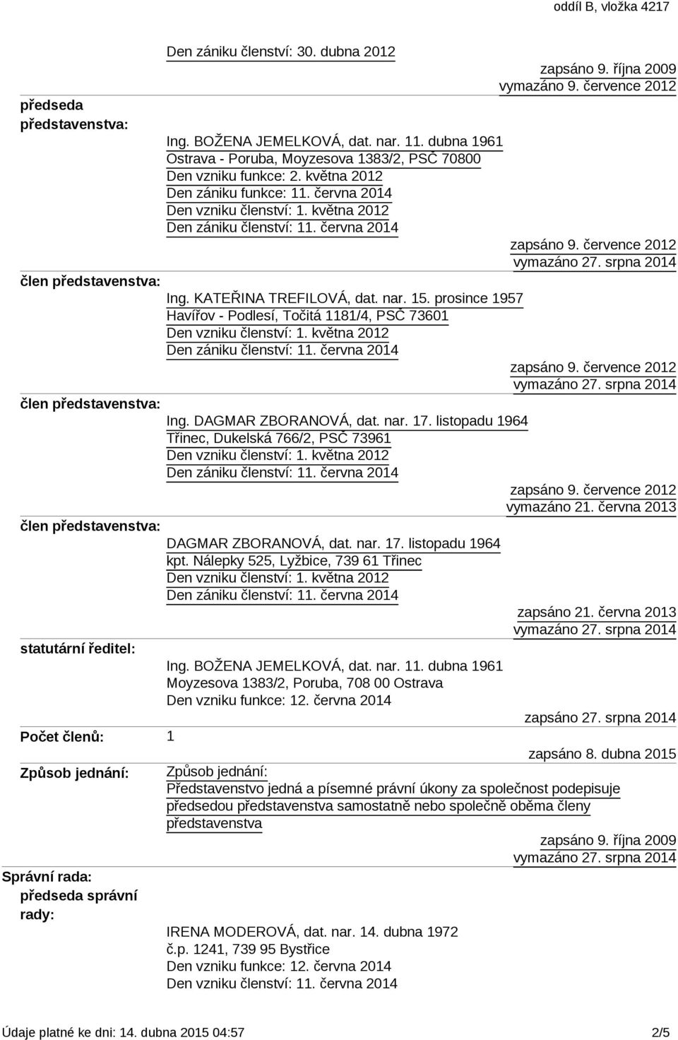 Nálepky 525, Lyžbice, 739 61 Třinec statutární ředitel: Moyzesova 1383/2, Poruba, 708 00 Ostrava Den vzniku funkce: 12. června 2014 Počet členů: 1 zapsáno 8.