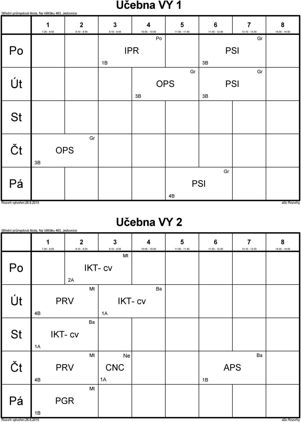 - : IKT- cv PRV IKT- cv B IKT- cv PRV CNC Ne APS B B