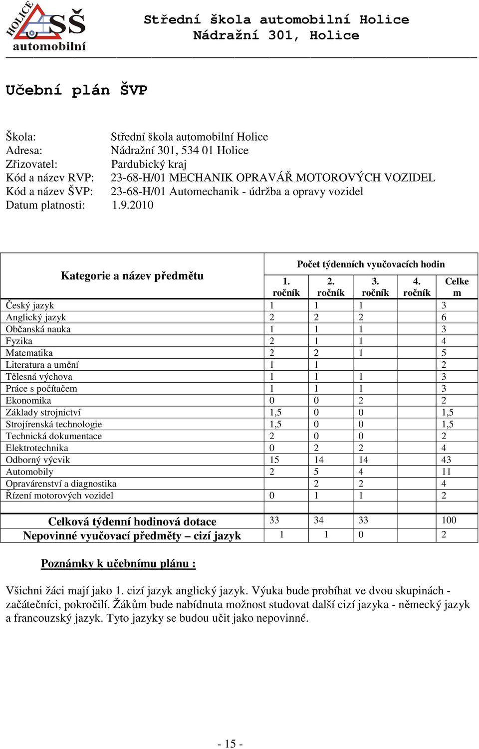 ročník Celke m Český jazyk 1 1 1 3 Anglický jazyk 2 2 2 6 Občanská nauka 1 1 1 3 Fyzika 2 1 1 4 Matematika 2 2 1 5 Literatura a umění 1 1 2 Tělesná výchova 1 1 1 3 Práce s počítačem 1 1 1 3 Ekonomika