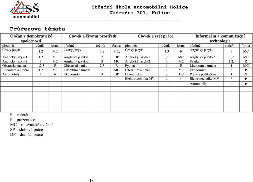 Anglický jazyk-2 1 MC Anglický jazyk-2 3 MC Anglický jazyk-2 1 MC Fyzika 1,2, R Občanská nauka 1,2,3 R Občanská nauka 2,3 R Fyzika 1 R Literatura a umění 1 MC Literatura a umění 1,2 MC Literatura a