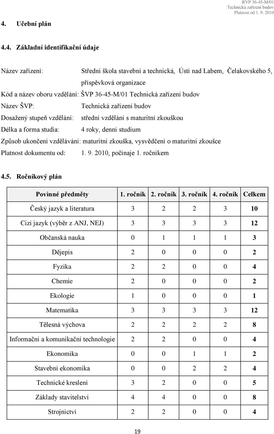 Platnost dokumentu od: 1. 9. 2010, počínaje 1. ročníkem 4.5. Ročníkový plán Povinné předměty 1. ročník 2. ročník 3. ročník 4.