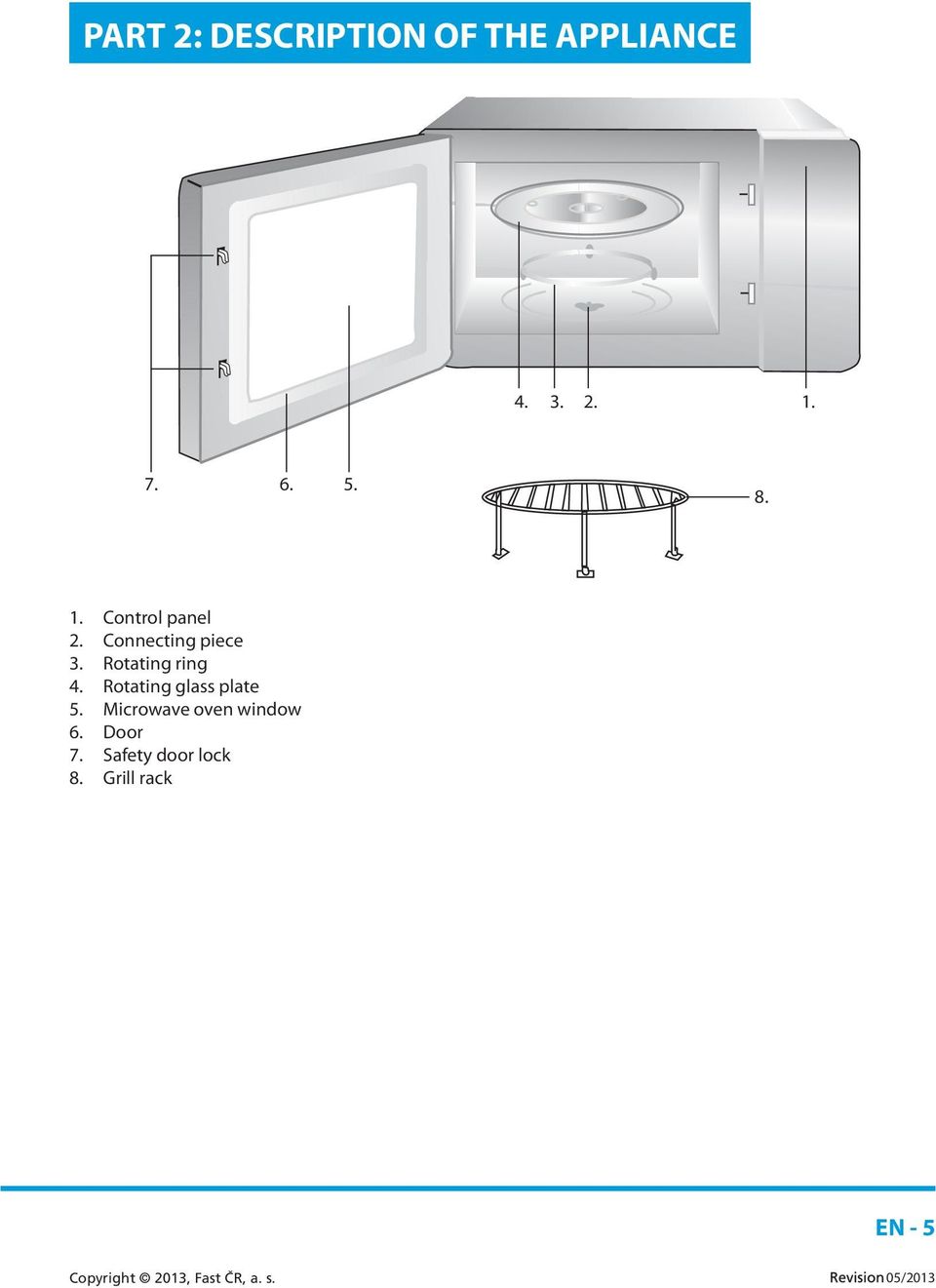 Rotating ring 4. Rotating glass plate 5.