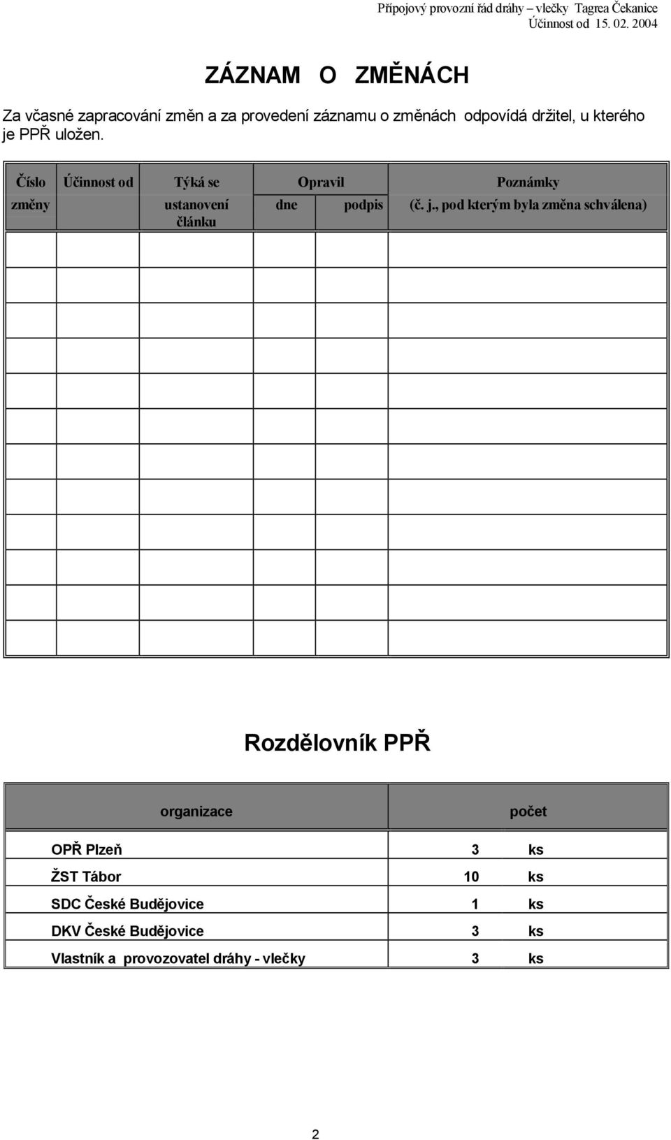 Číslo Účinnost od Týká se Opravil Poznámky změny ustanovení článku dne podpis (č. j.